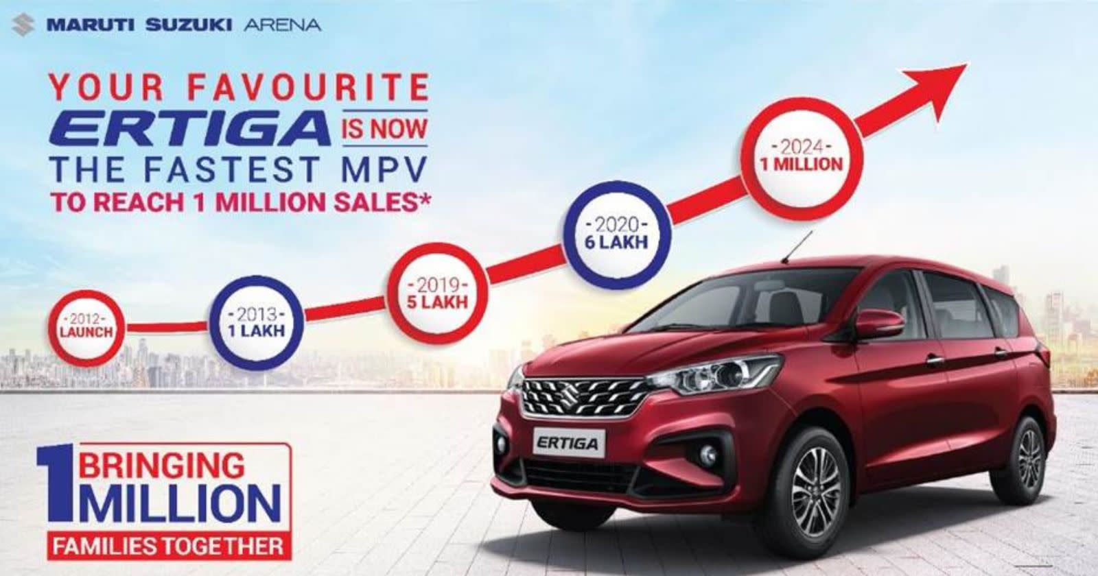 Maruti Suzuki Ertiga Sales Milestone